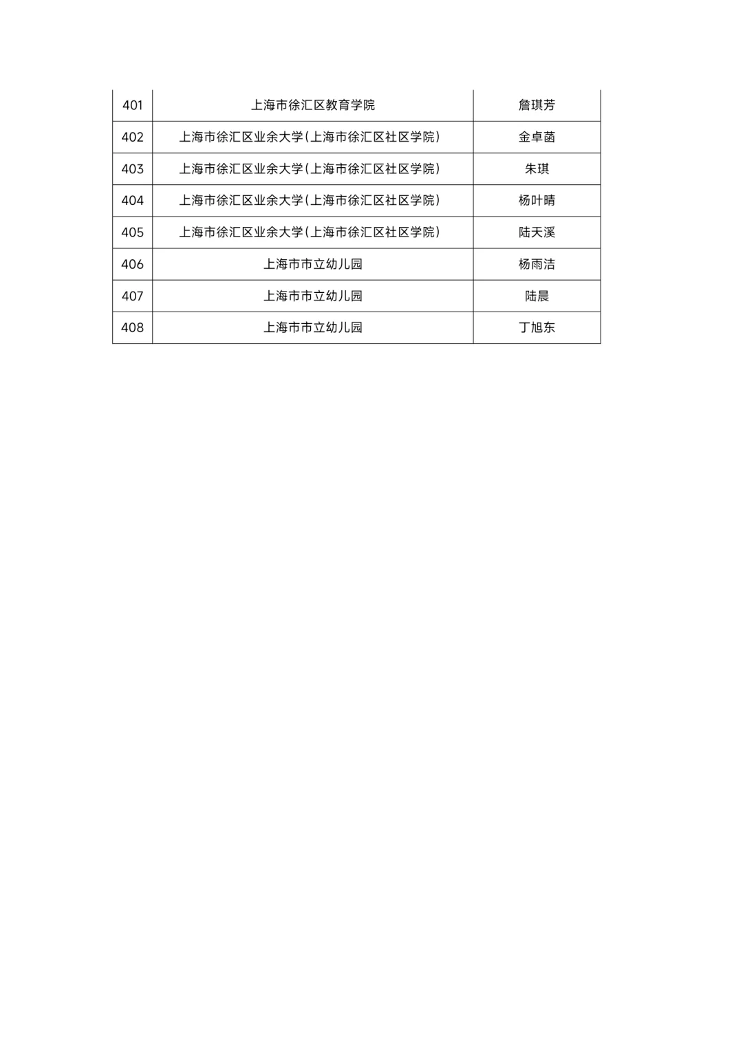 上海市徐汇区教师招聘人员公示