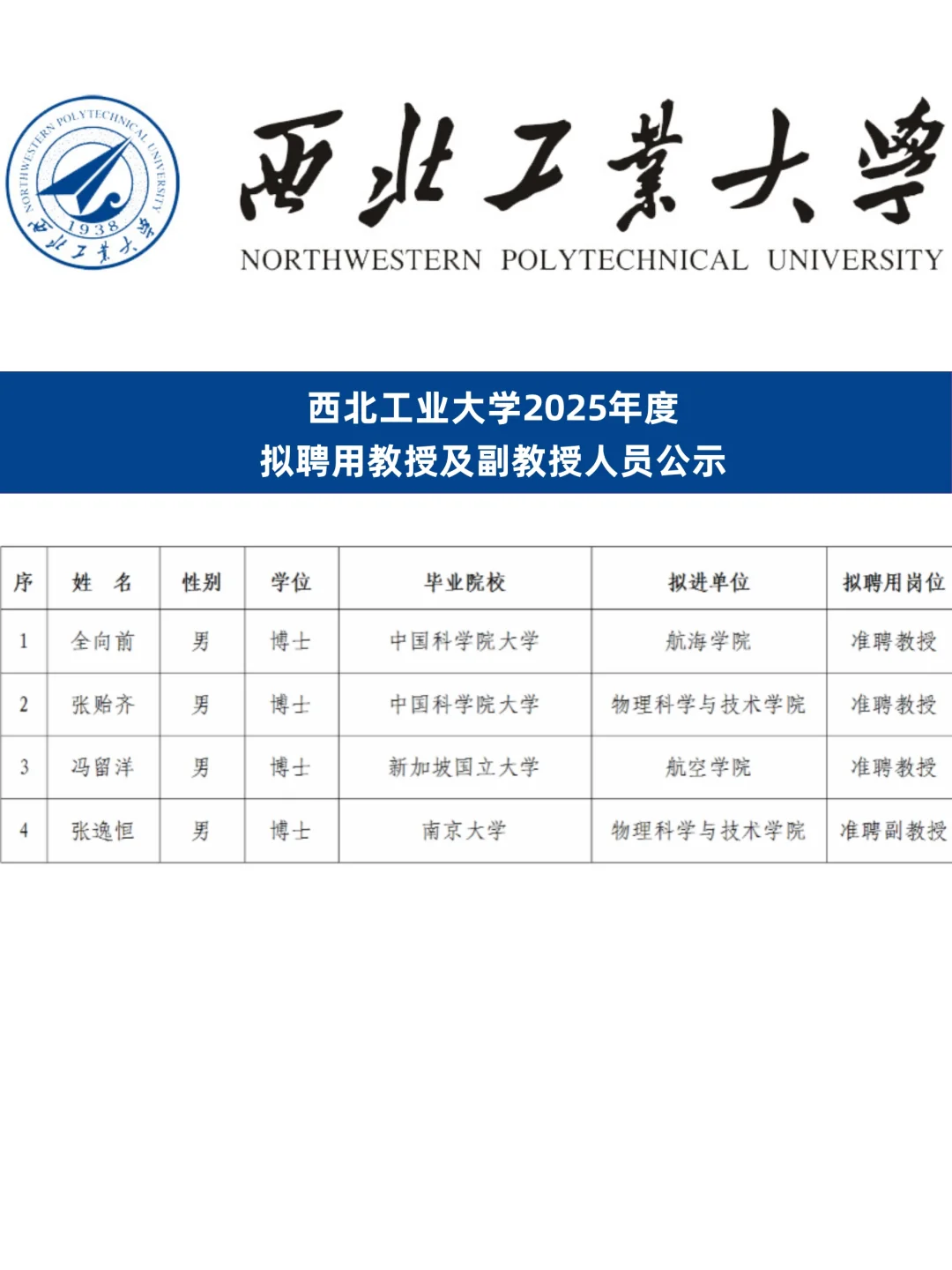 美了！西北工业大学拟聘用教授及副教授公示
