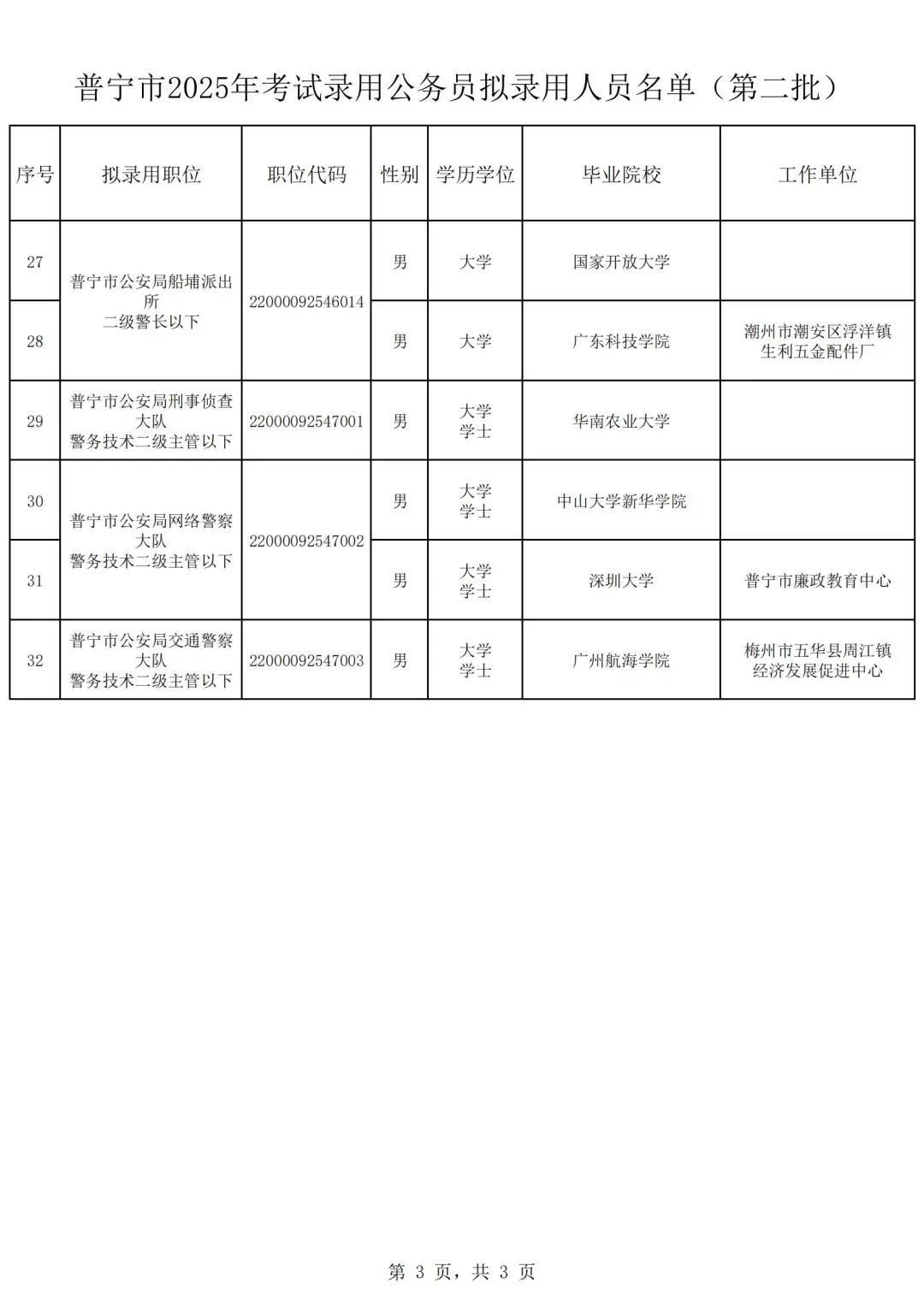 2025公务员普宁市拟录用名单