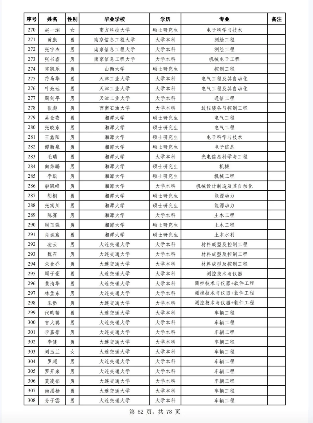 广州铁路局2025年校招公告二录取名单