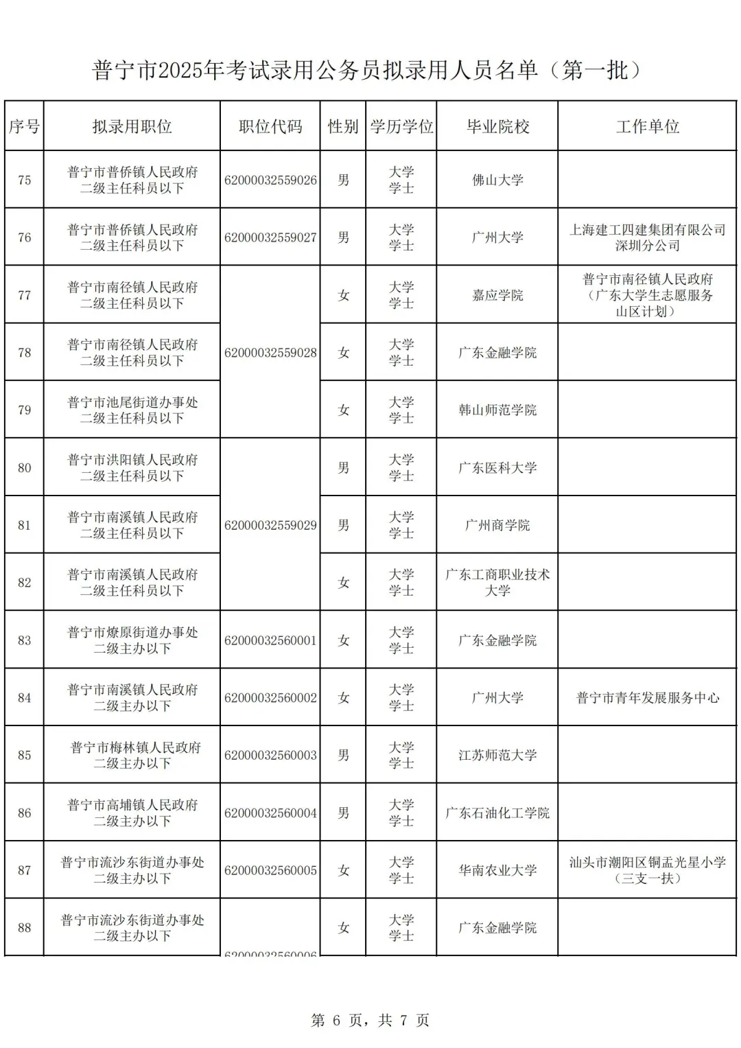 2025公务员普宁市拟录用名单