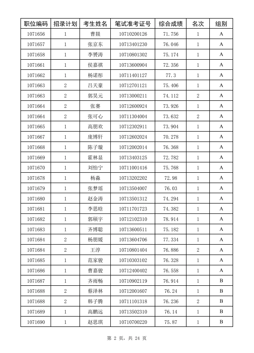 25保定第二批四级联考公务员体检名单！出了！