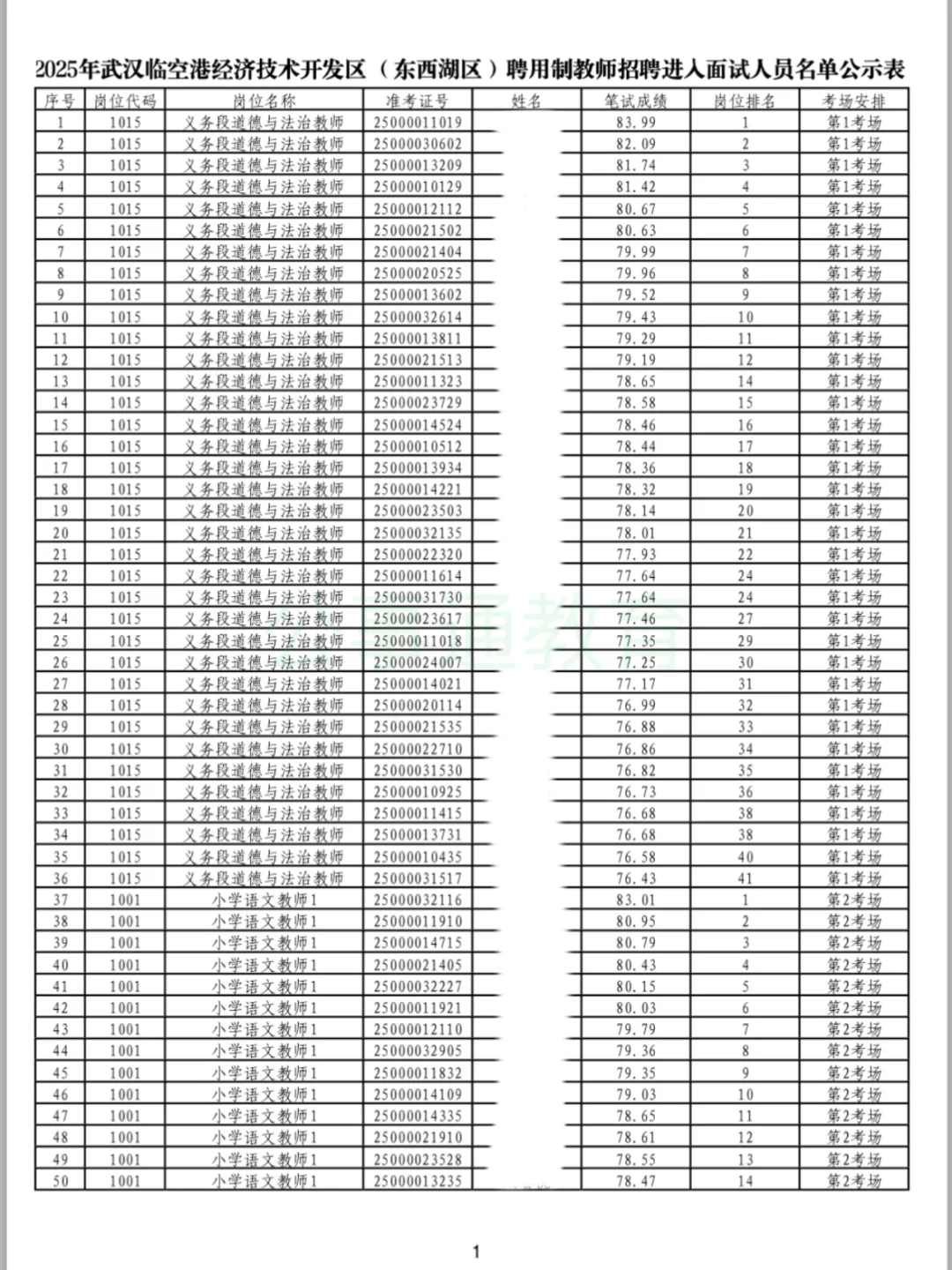 2025武汉东西湖区教师进面名单已出!