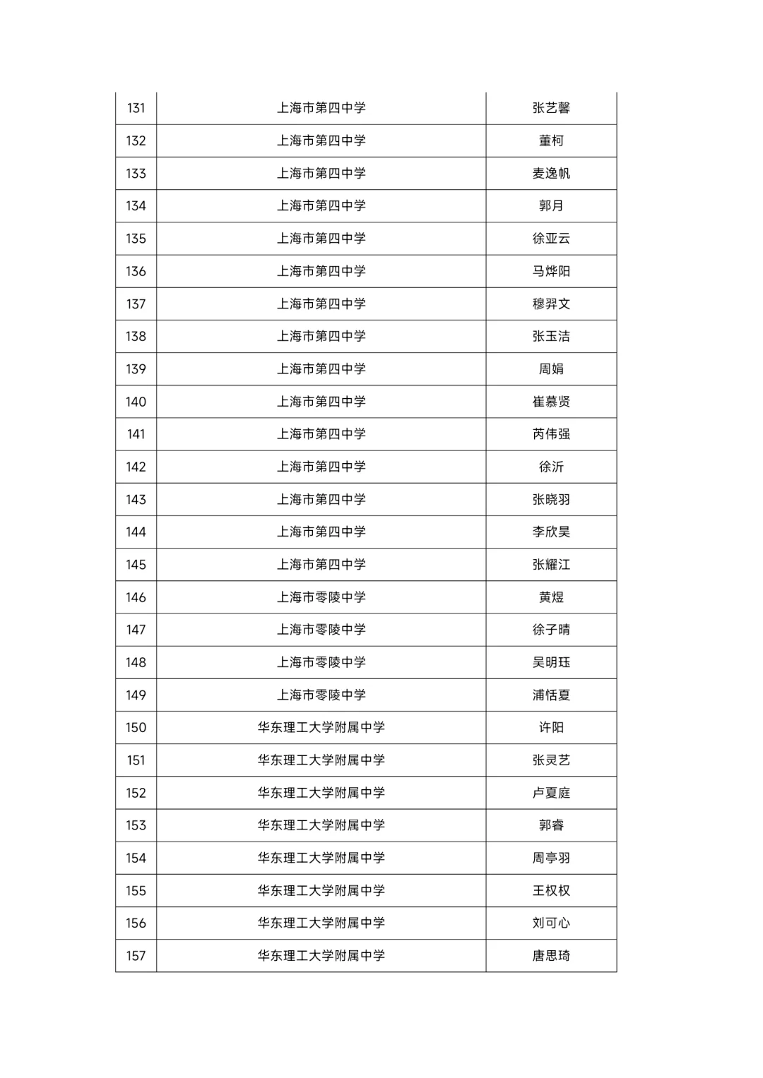 上海市徐汇区教师招聘人员公示
