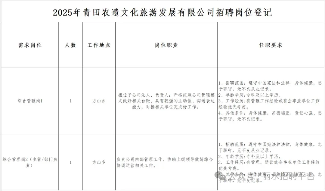 青田农遗文化旅游发展有限公司招聘