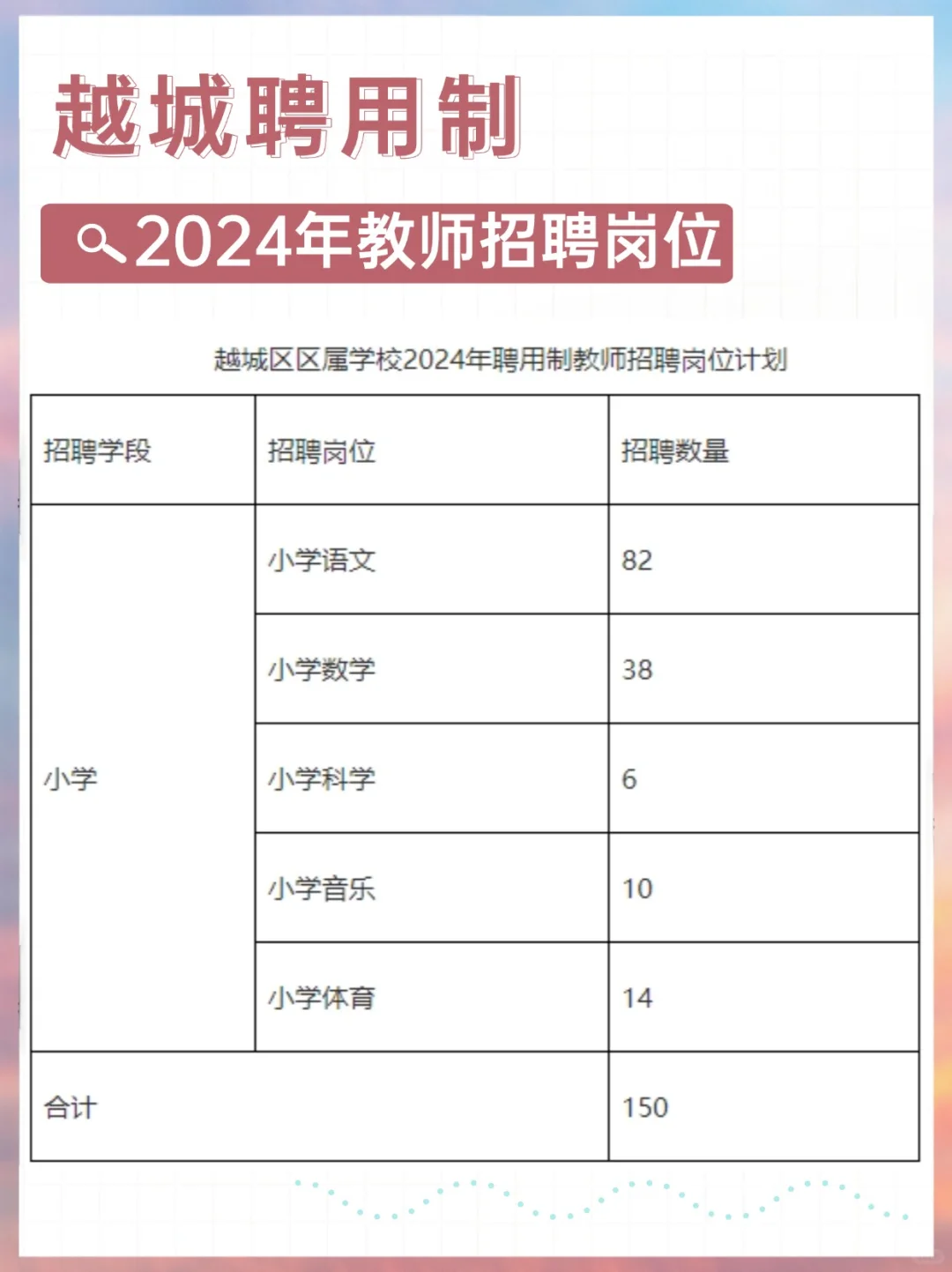 从200到42人!越城聘用制是越招越少~