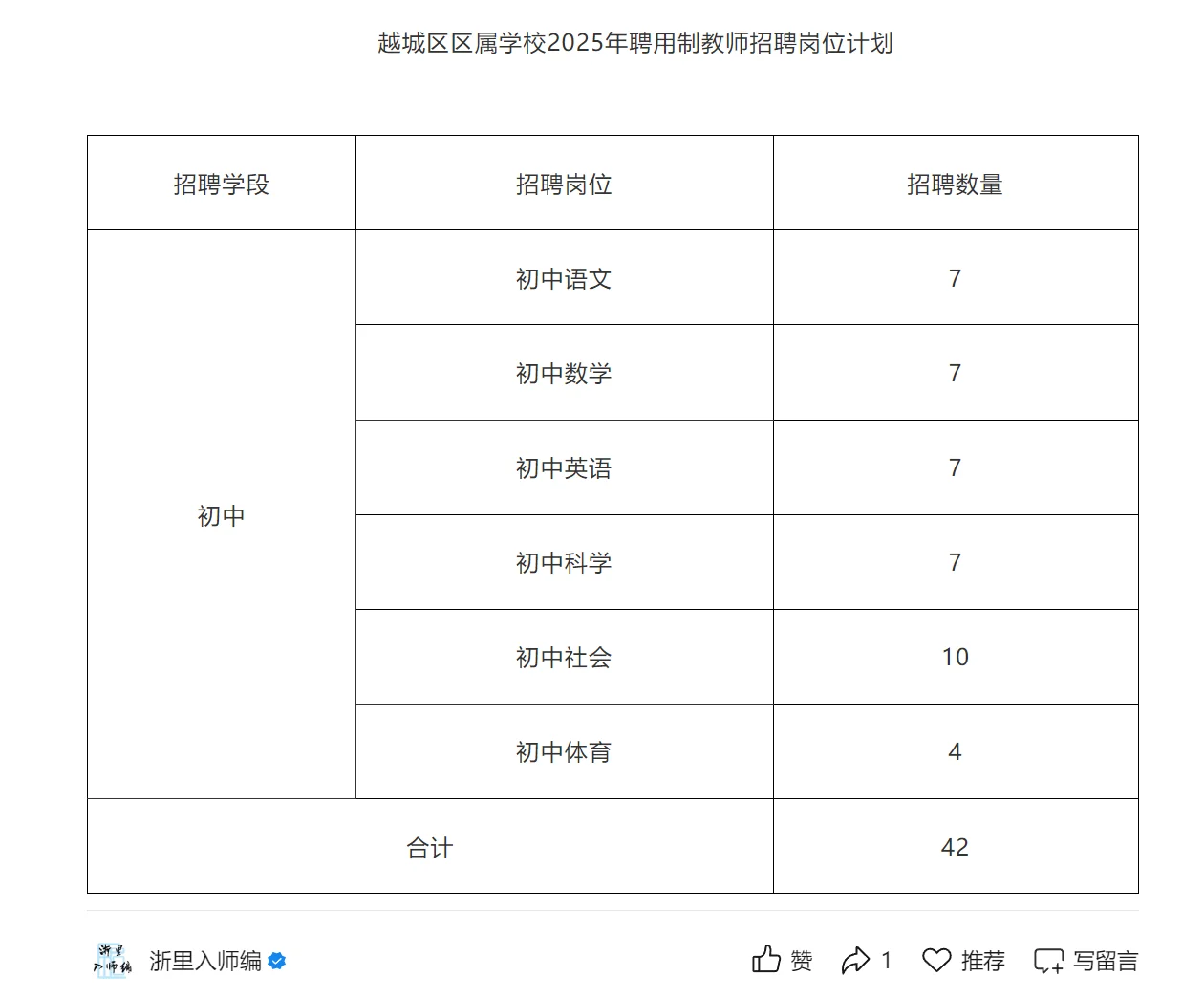 越城聘用制教师公告发布，招24人