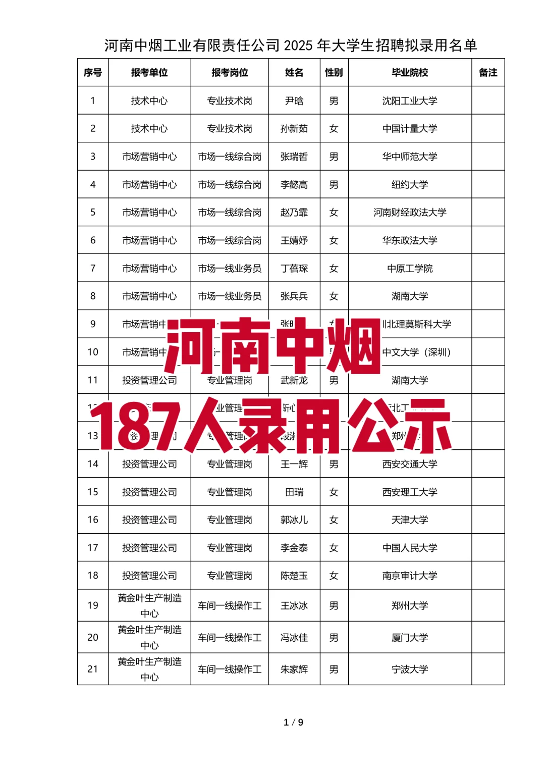 河南中烟工业有限公司拟录用公示