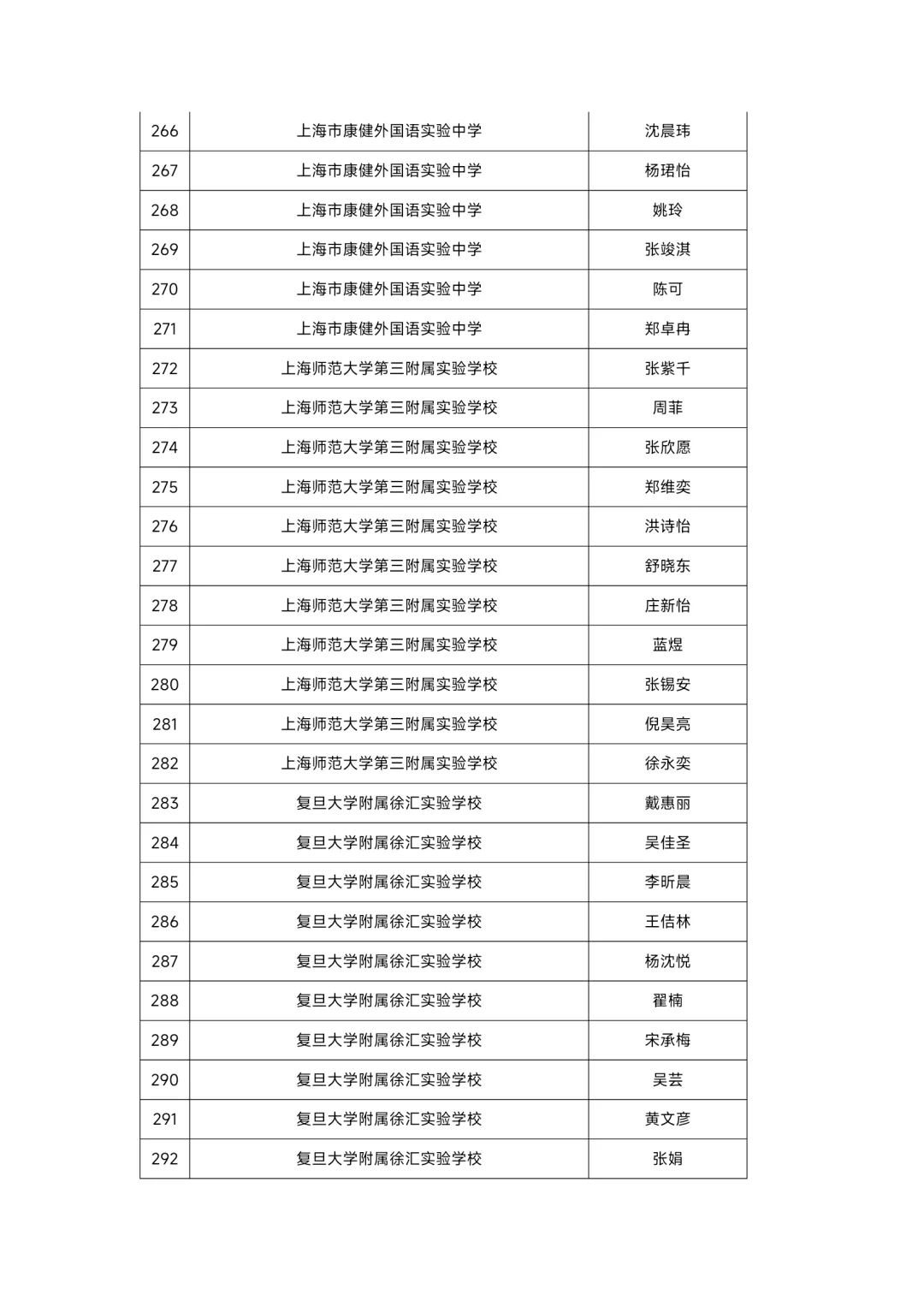 上海市徐汇区教师招聘人员公示