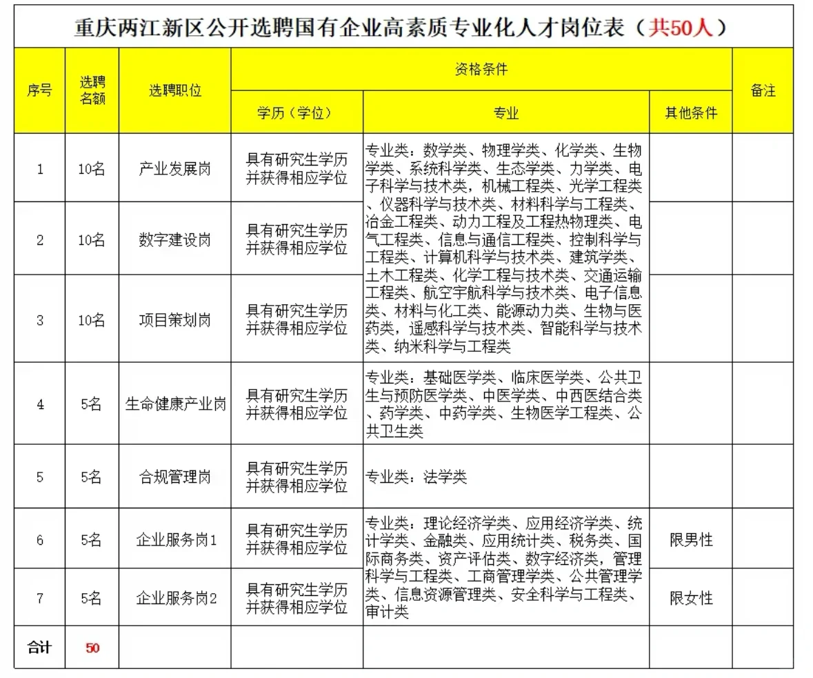 两江新区这个不是萝卜坑吧?