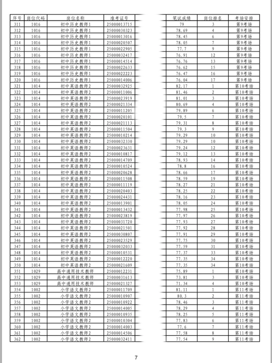 2025武汉东西湖区教师进面名单已出!