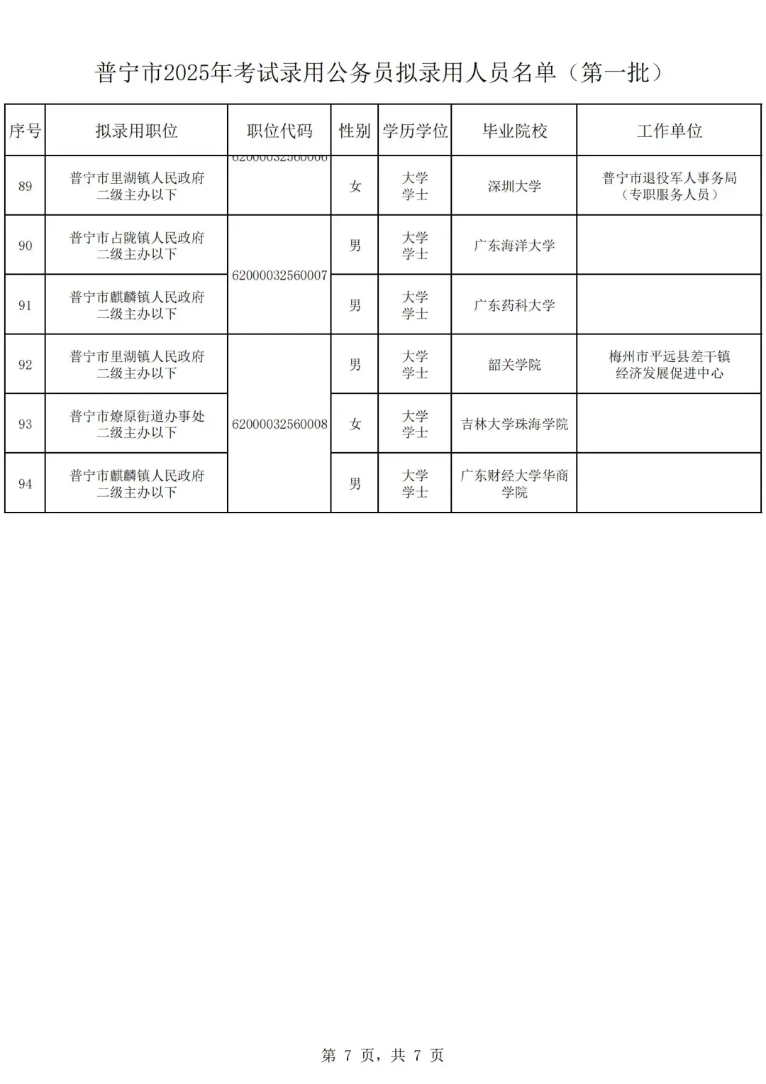 2025公务员普宁市拟录用名单