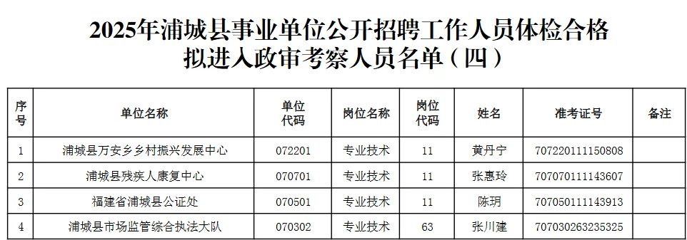 浦城事业单位招聘进入政审名单公示四