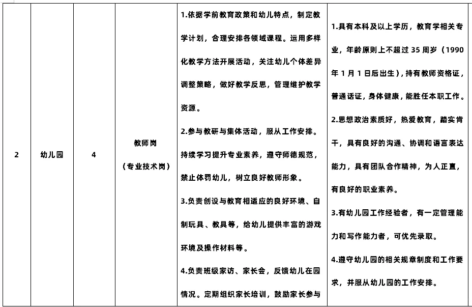 北京农学院幼儿园招4人