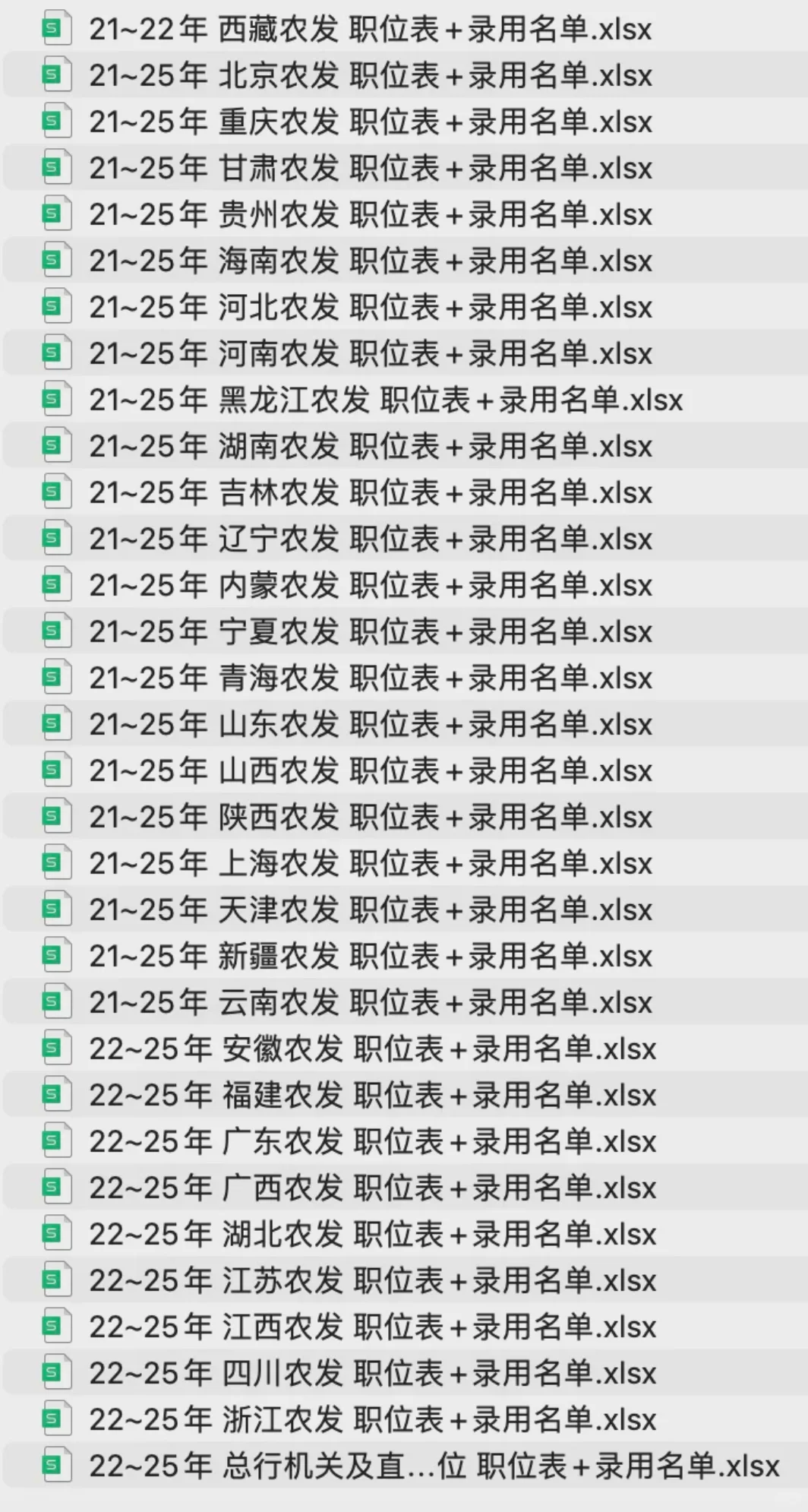 农发行|吉林放分行25校招录用名单公示✅