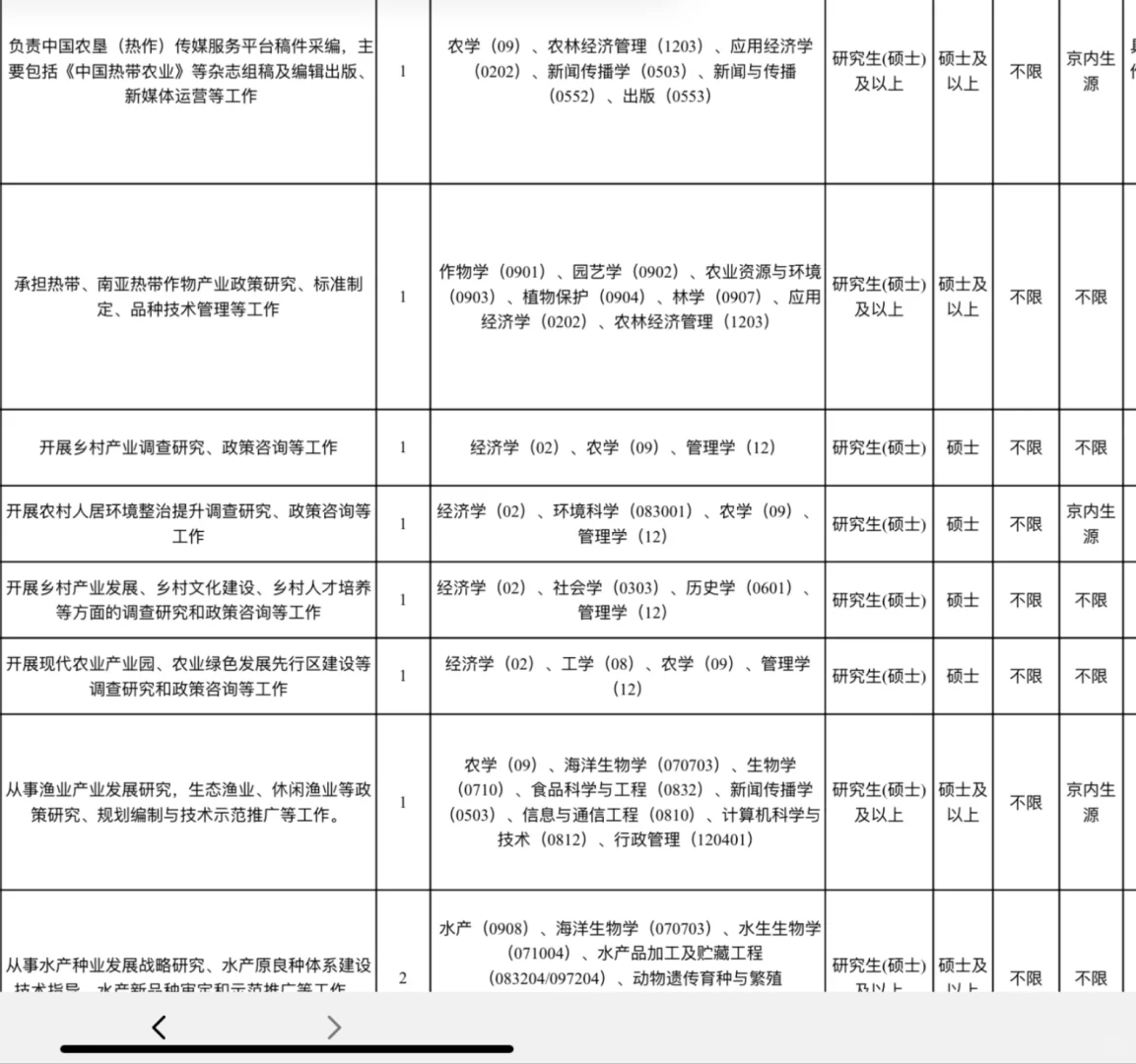 多农学岗位！农业农村部在京单位2025招聘