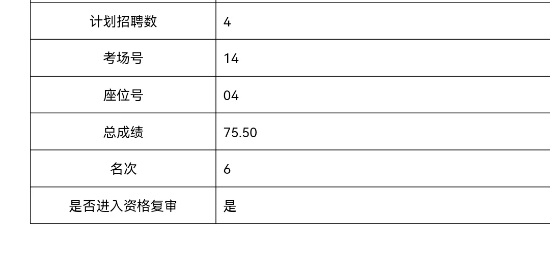 兰州聘用制已上岸