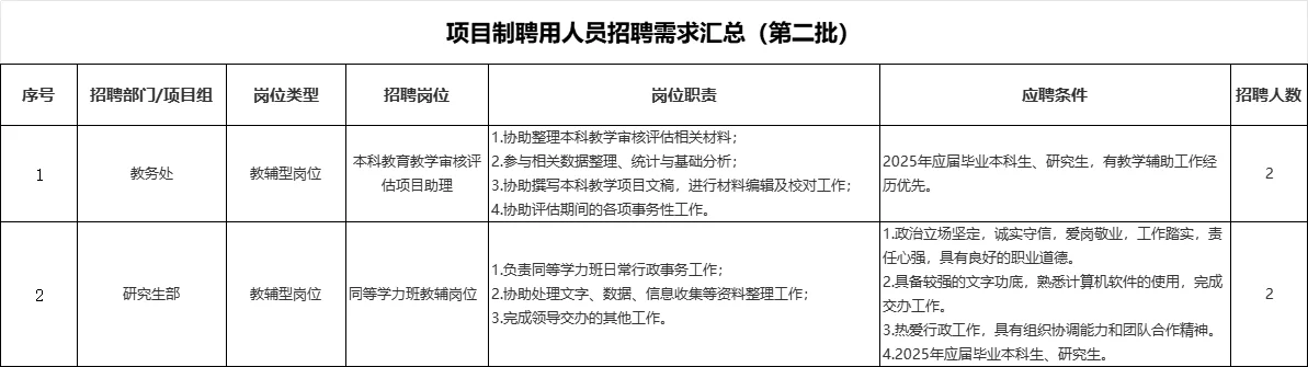 2025中央戏剧学院招聘项目聘用制4人