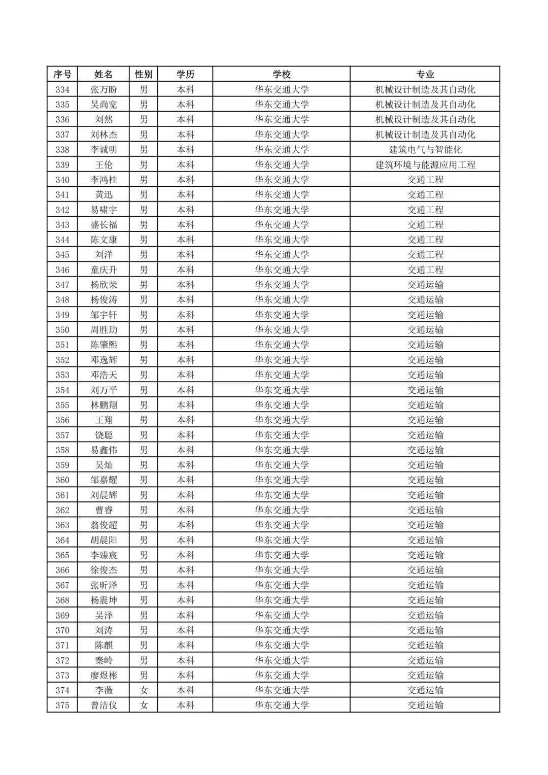 南昌铁路局2025录取名单