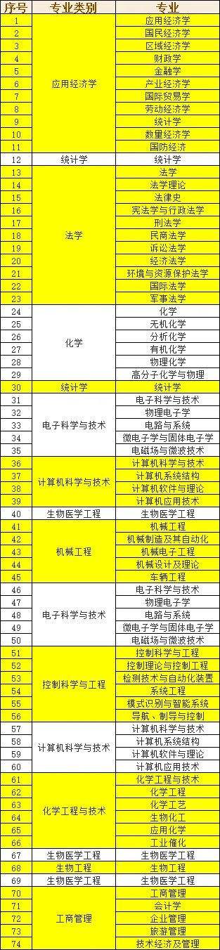 2025日照高新区聘任制6人公告发布本科起报