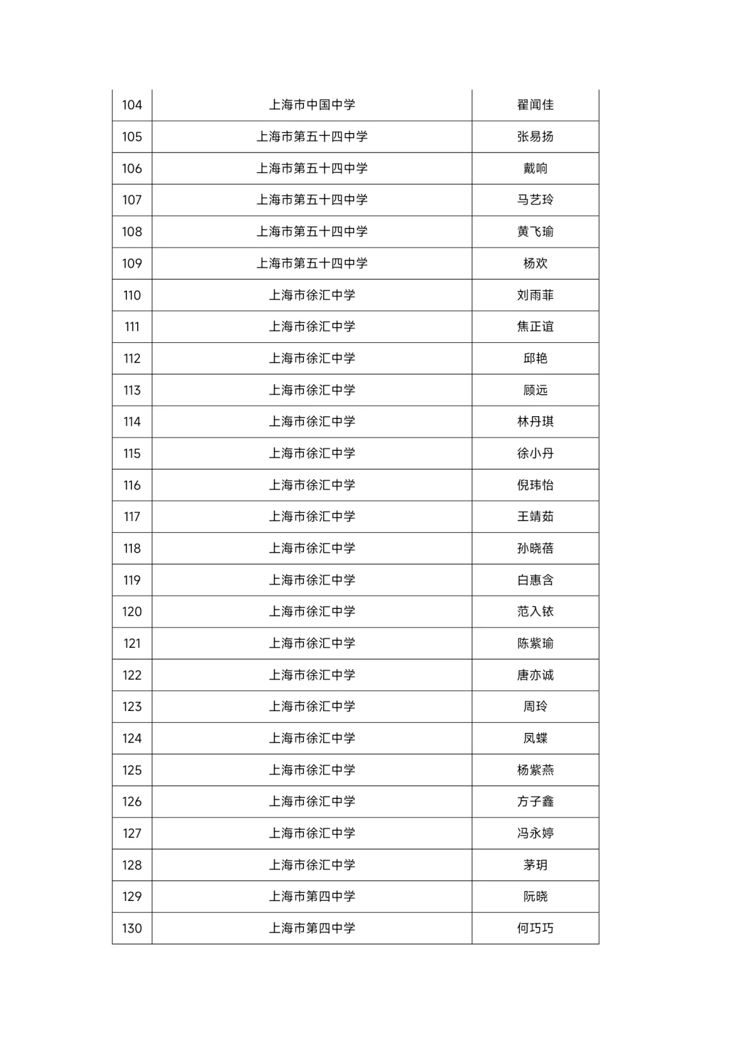 上海市徐汇区教师招聘人员公示