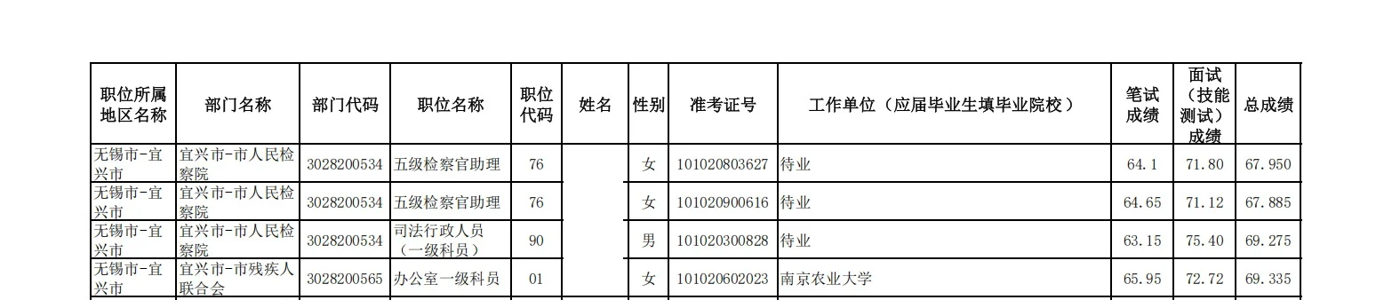 2025江苏公务员拟录用名单——无锡宜兴市