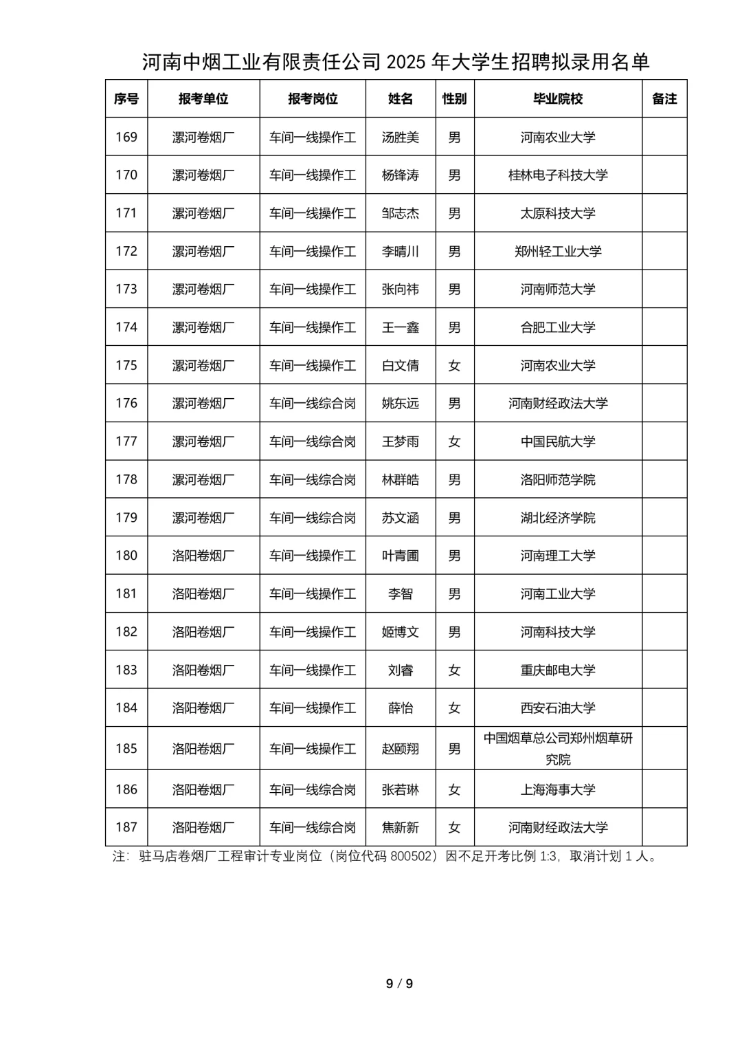 河南中烟工业有限公司拟录用公示