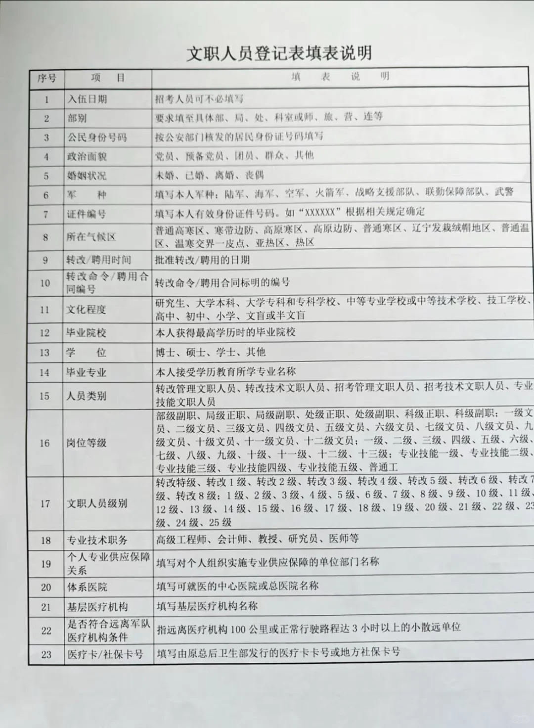至此，有资格谈谈来时的路