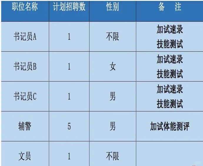 25哈尔滨香坊人民法院招聘聘用制人员9人