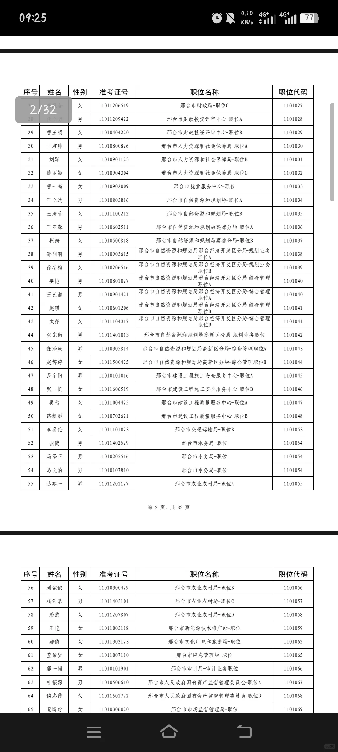 河北省考邢台公务员拟录取名单