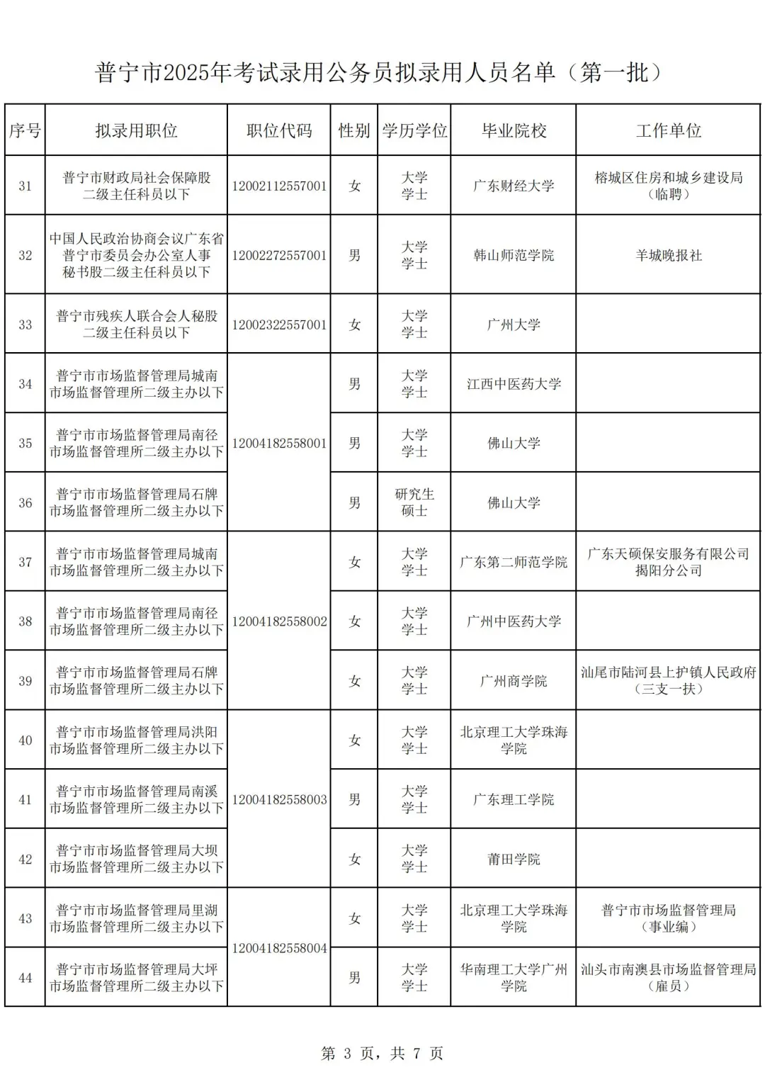 2025公务员普宁市拟录用名单