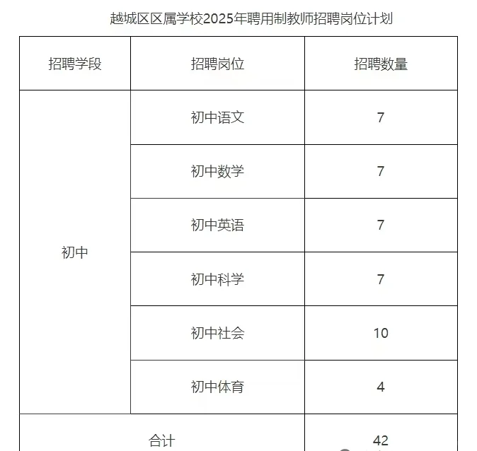 越城聘用制公告终于出来啦!!