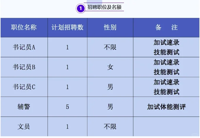 哈尔滨香坊区FY书记员、辅警公告