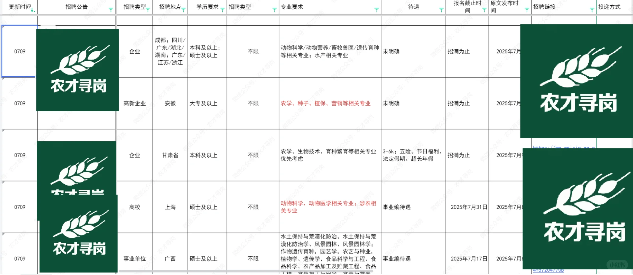 0709农学招聘