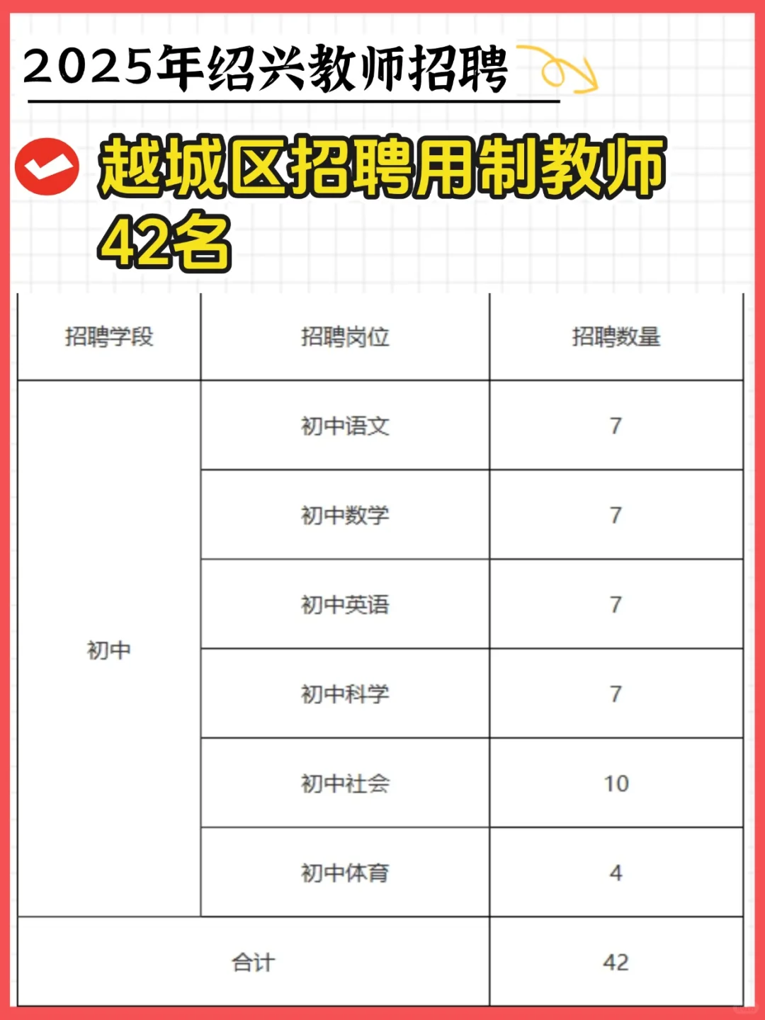 招42人！绍兴越城区招聘·聘用制教师
