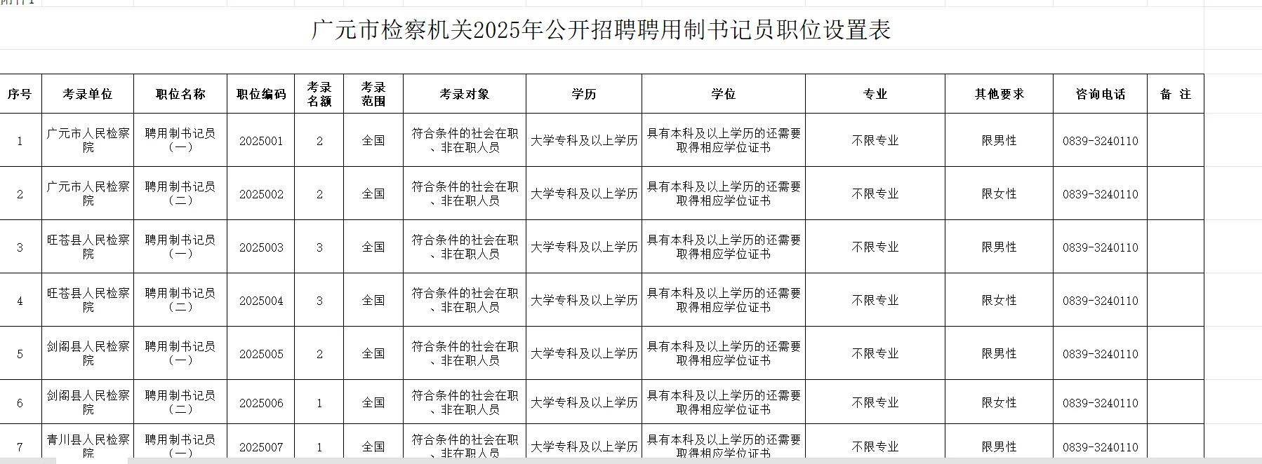 2025年广元市检察机关招聘聘用制书记员23名