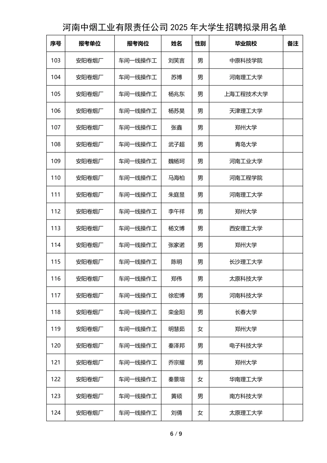 河南中烟工业有限公司拟录用公示