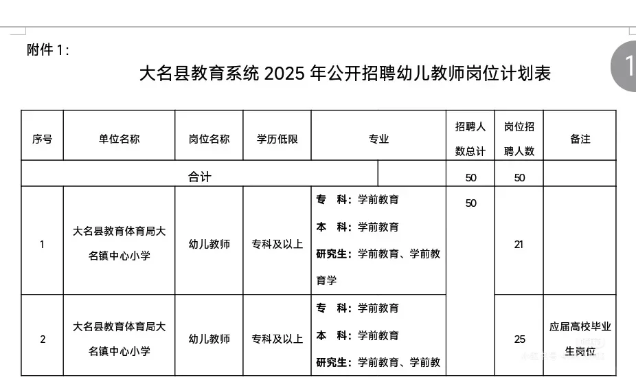邯郸市大名县招聘幼儿教师50人 专科可报