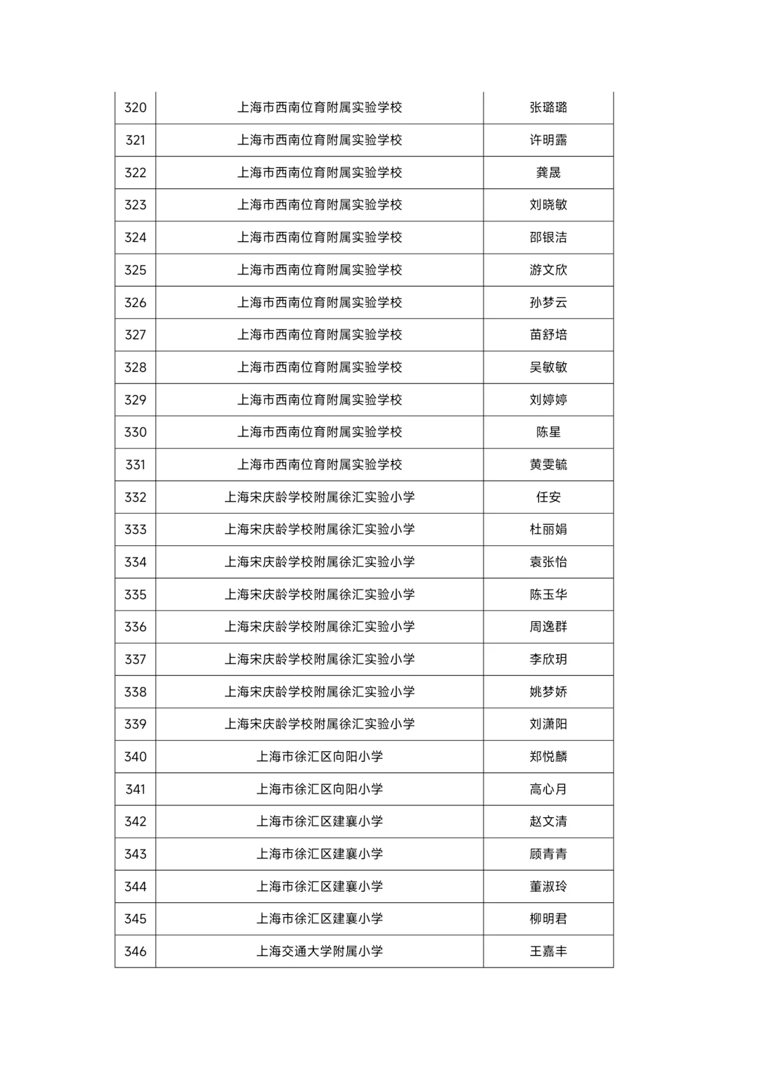 上海市徐汇区教师招聘人员公示