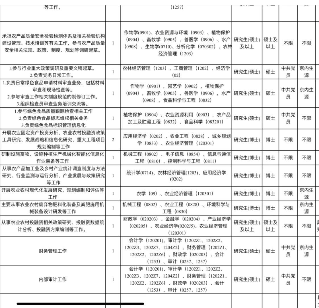 多农学岗位！农业农村部在京单位2025招聘