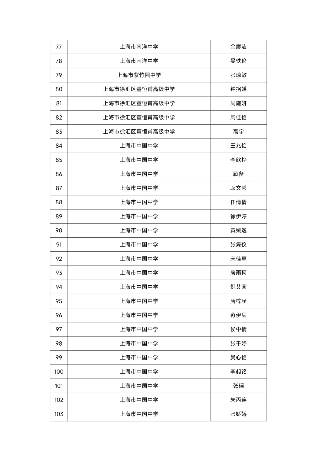 上海市徐汇区教师招聘人员公示