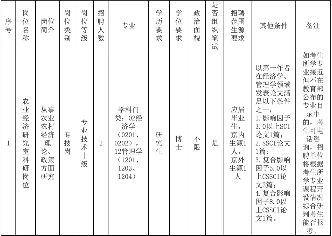 招聘｜农经所招聘