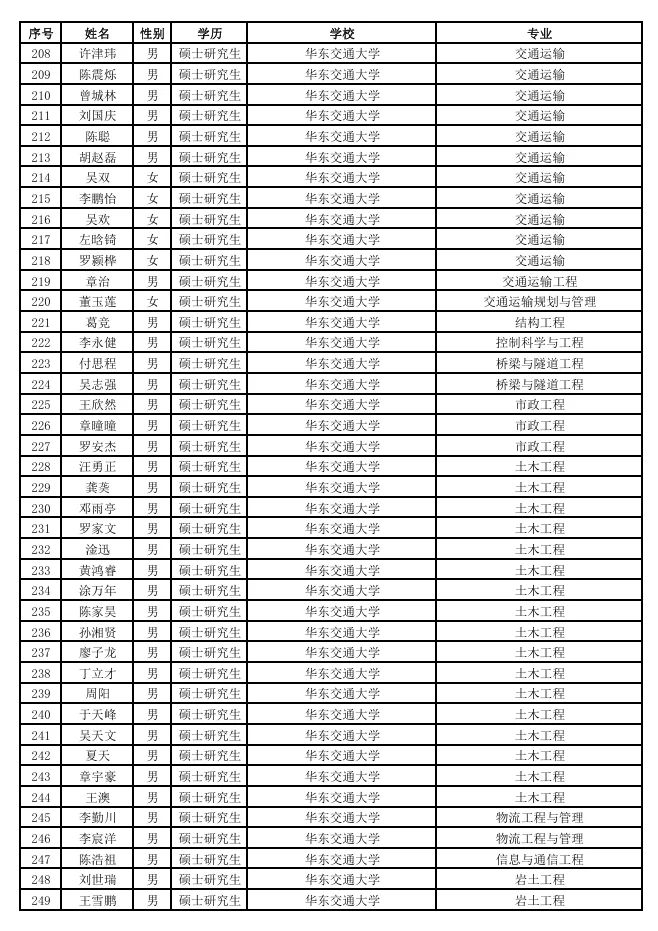 铁路局也是好起来了，越来越多985名校加入