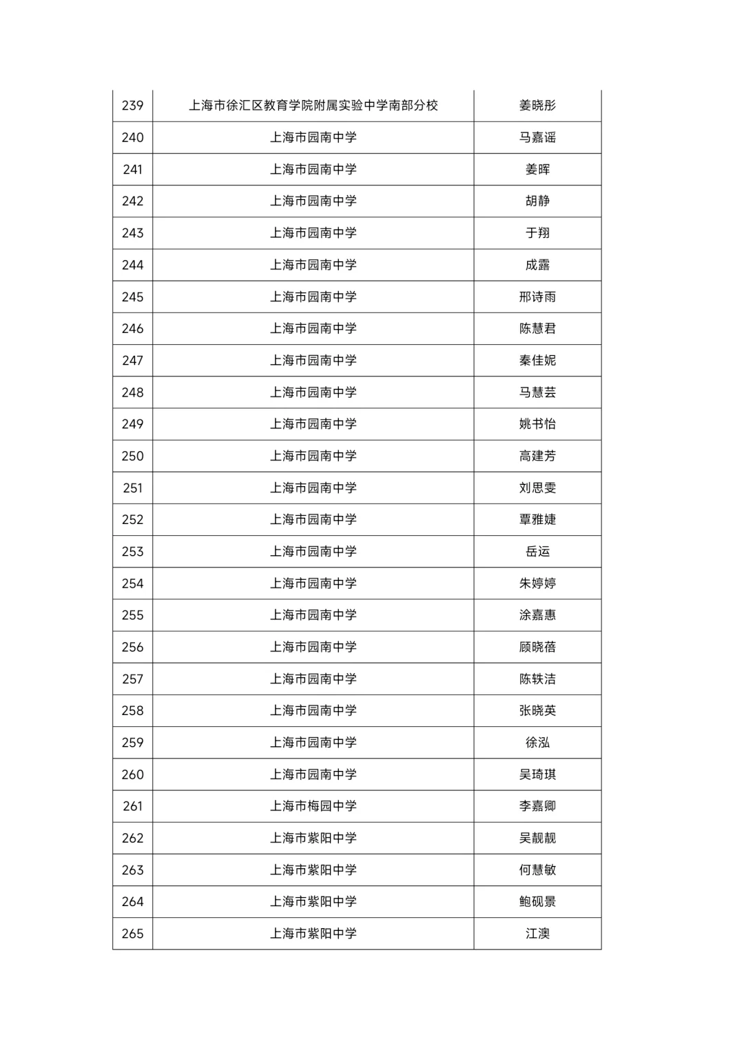 上海市徐汇区教师招聘人员公示