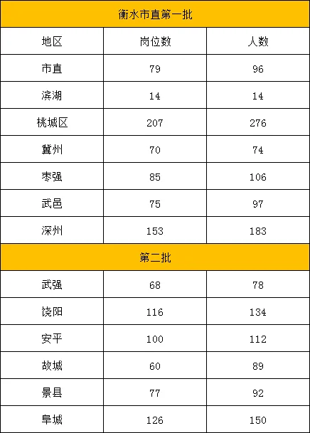 25衡水事业单位岗位数！！