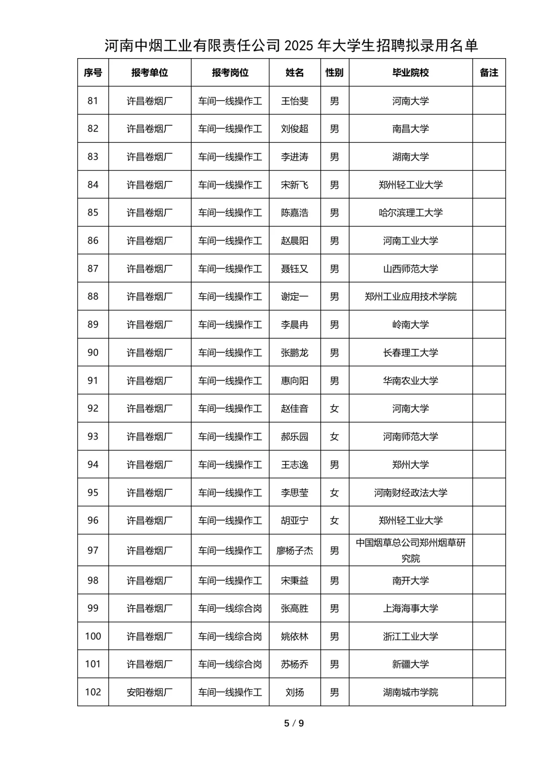 河南中烟工业有限公司拟录用公示