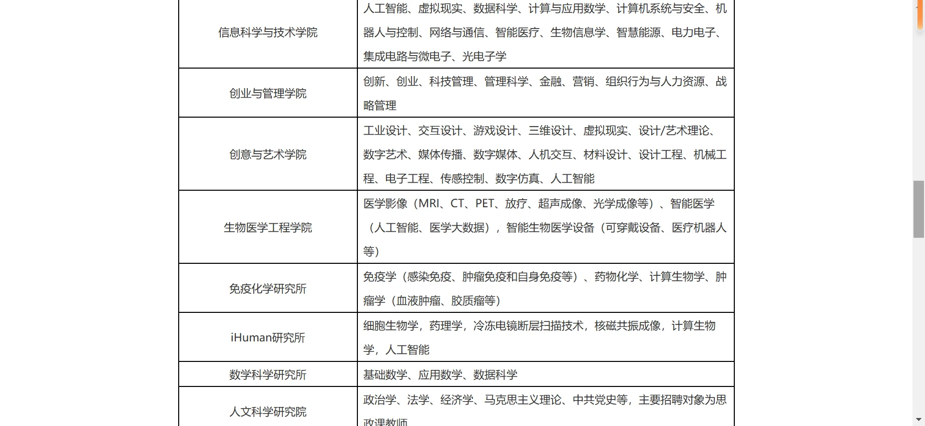 上海科技大学公开招聘公告（2025年）