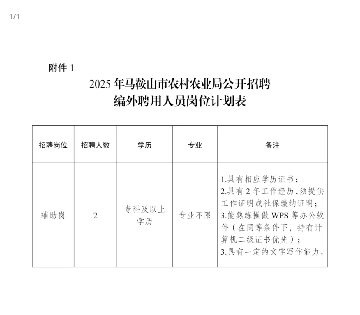 2025年马鞍山市农业农村局招聘编外聘用人员
