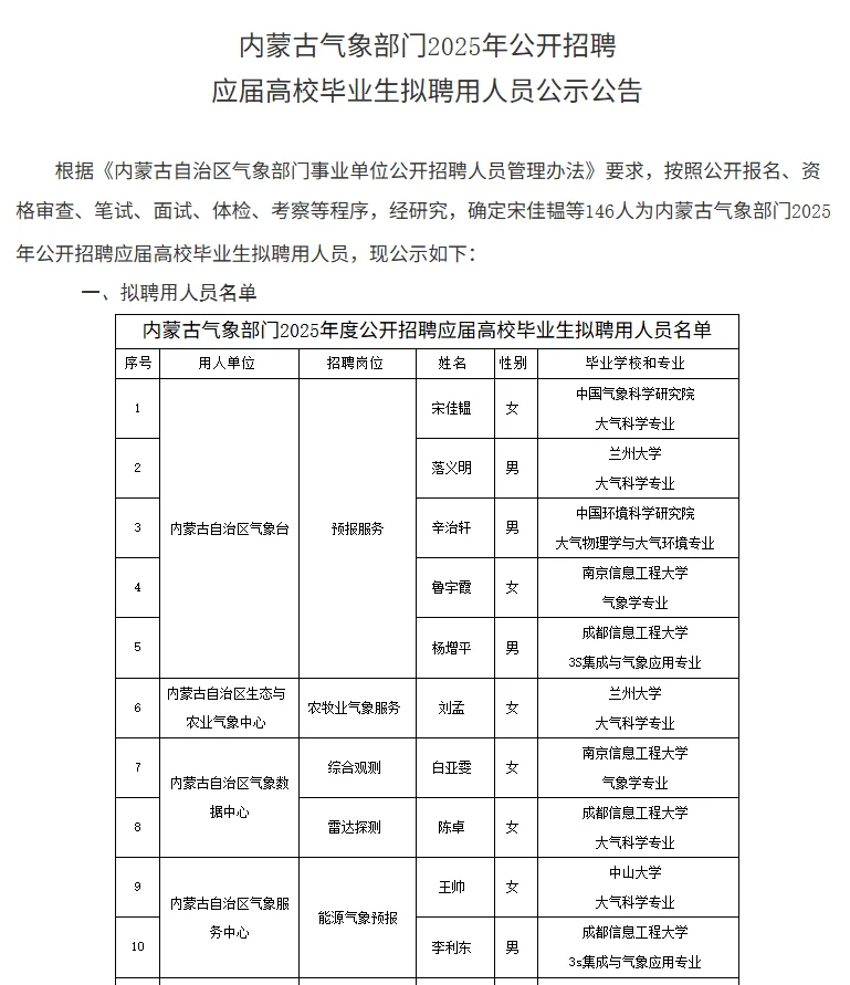 内蒙古气象局2025聘用人员名单