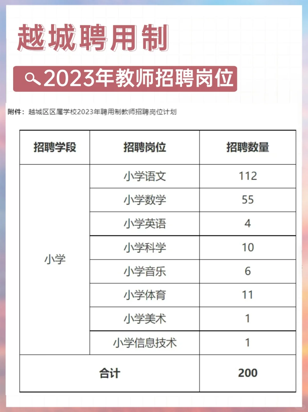 从200到42人!越城聘用制是越招越少~